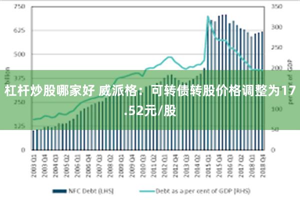 杠杆炒股哪家好 威派格：可转债转股价格调整为17.52元/股