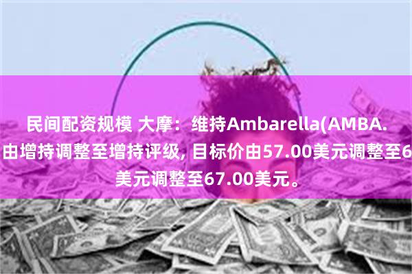 民间配资规模 大摩：维持Ambarella(AMBA.US)评级，由增持调整至增持评级, 目标价由57.00美元调整至67.00美元。