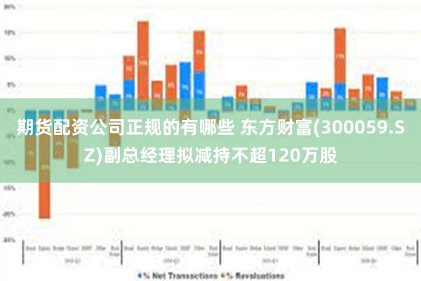 期货配资公司正规的有哪些 东方财富(300059.SZ)副总经理拟减持不超120万股