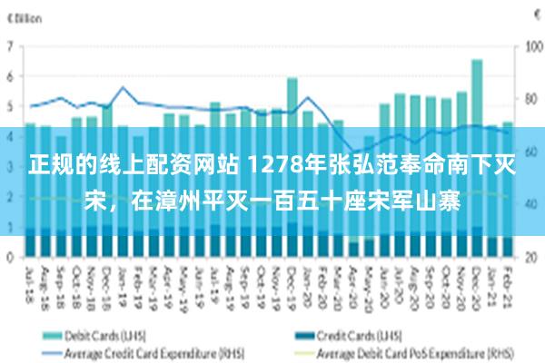 正规的线上配资网站 1278年张弘范奉命南下灭宋，在漳州平灭一百五十座宋军山寨