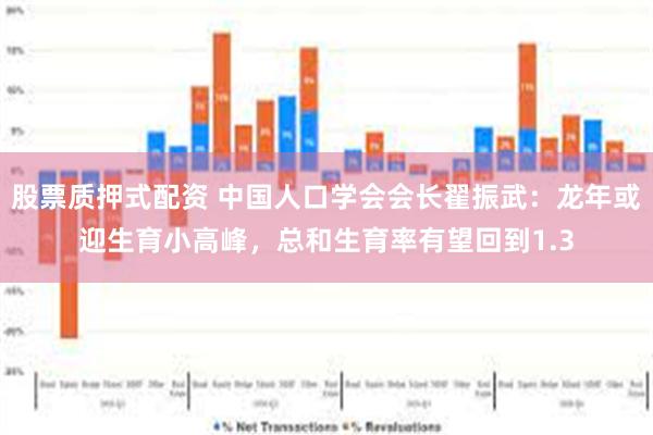 股票质押式配资 中国人口学会会长翟振武：龙年或迎生育小高峰，总和生育率有望回到1.3