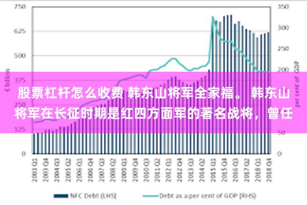 股票杠杆怎么收费 韩东山将军全家福。 韩东山将军在长征时期是红四方面军的著名战将，曾任