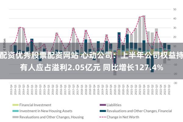 配资优秀股票配资网站 心动公司：上半年公司权益持有人应占溢利2.05亿元 同比增长127.4%