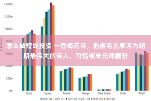 怎么做短线投资 一首梅花诗，他被毛主席评为明朝最伟大的诗人，可惜被朱元璋腰斩