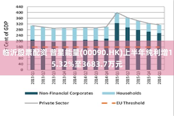 临沂股票配资 普星能量(00090.HK)上半年纯利增15.32%至3683.7万元