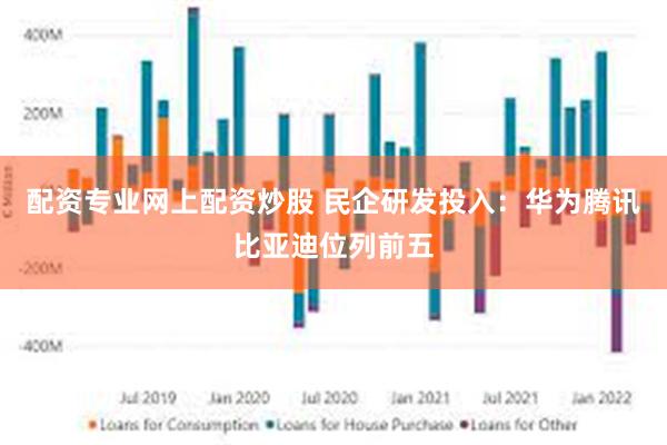 配资专业网上配资炒股 民企研发投入：华为腾讯比亚迪位列前五