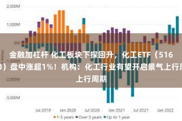 金融加杠杆 化工板块下探回升，化工ETF（516020）盘中涨超1%！机构：化工行业有望开启景气上行周期