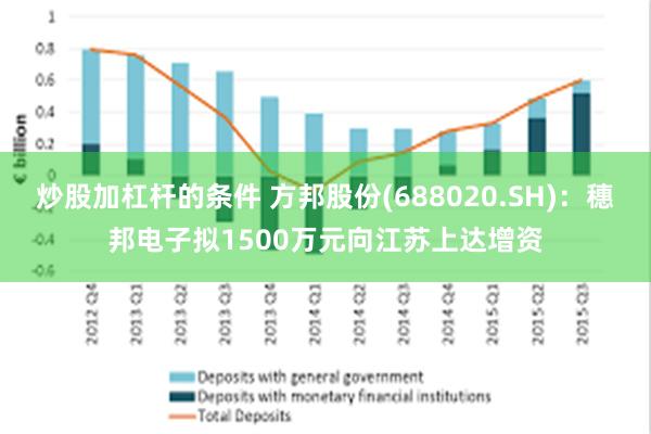 炒股加杠杆的条件 方邦股份(688020.SH)：穗邦电子拟1500万元向江苏上达增资