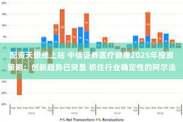 配资天眼线上站 中信证券医疗健康2025年投资策略：创新趋势已突显 抓住行业确定性的阿尔法