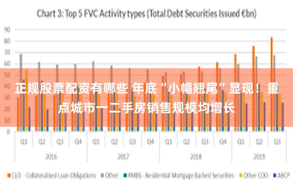 正规股票配资有哪些 年底“小幅翘尾”显现！重点城市一二手房销售规模均增长