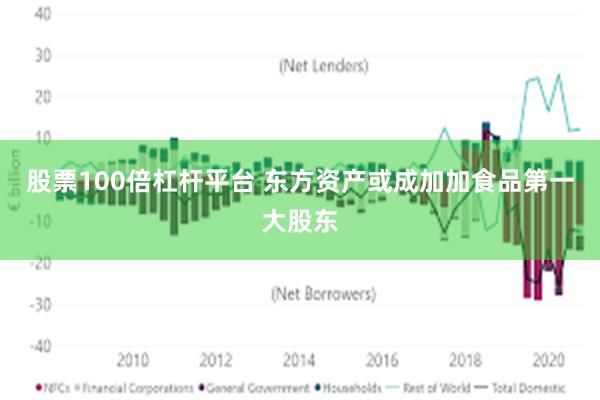 股票100倍杠杆平台 东方资产或成加加食品第一大股东