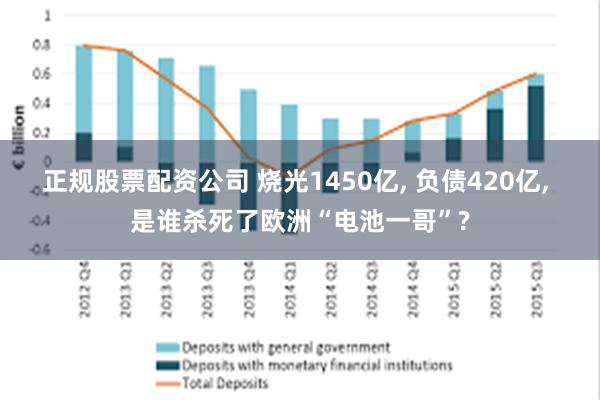 正规股票配资公司 烧光1450亿, 负债420亿, 是谁杀死了欧洲“电池一哥”?