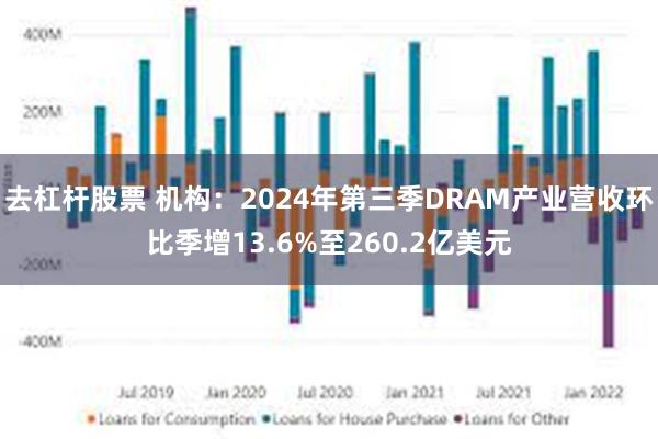 去杠杆股票 机构：2024年第三季DRAM产业营收环比季增13.6%至260.2亿美元